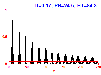 Survival probability